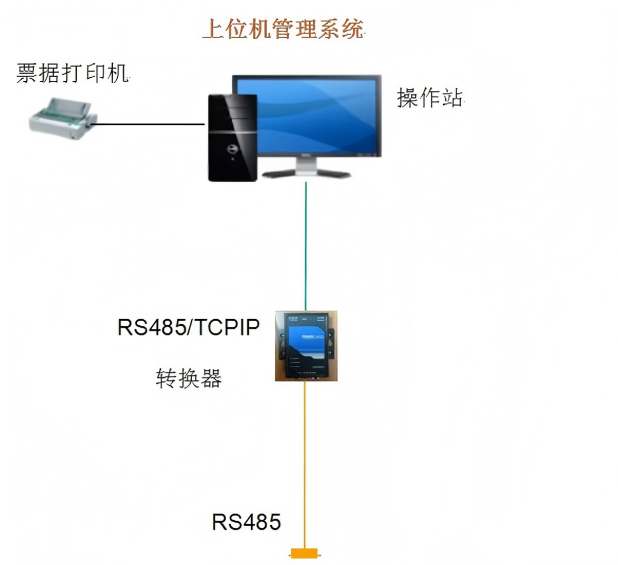 上位機(jī)(1).jpg